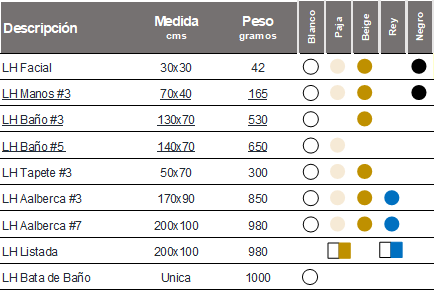 Hotelera Tabla