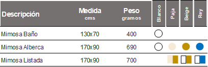 Mimosa Tabla